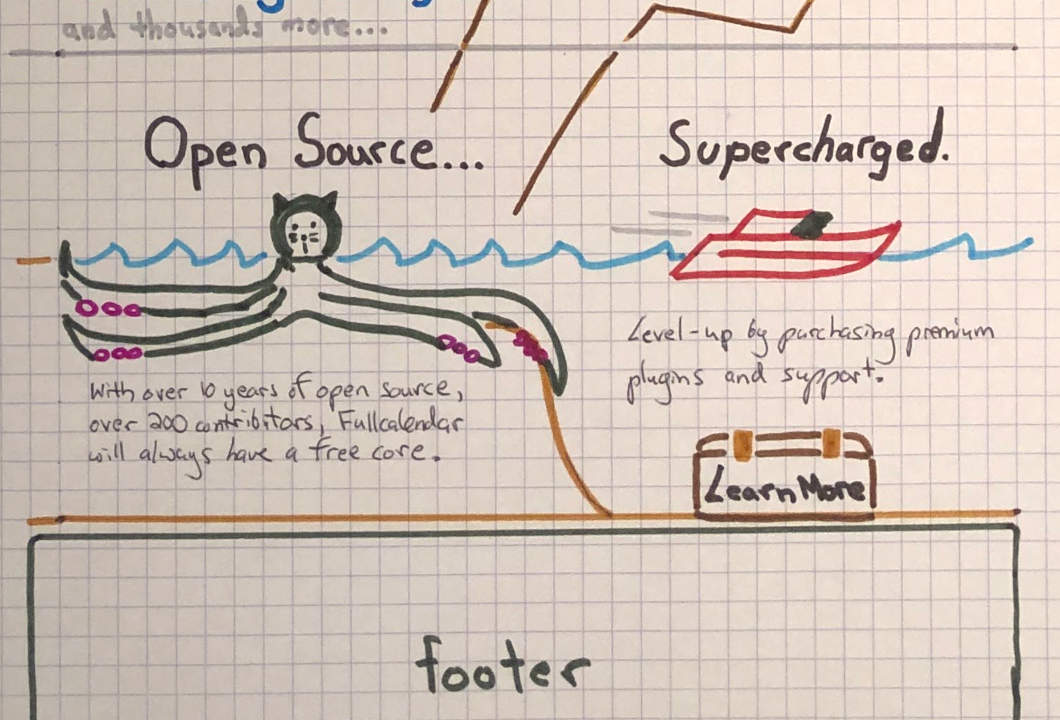 Nautical section sketch